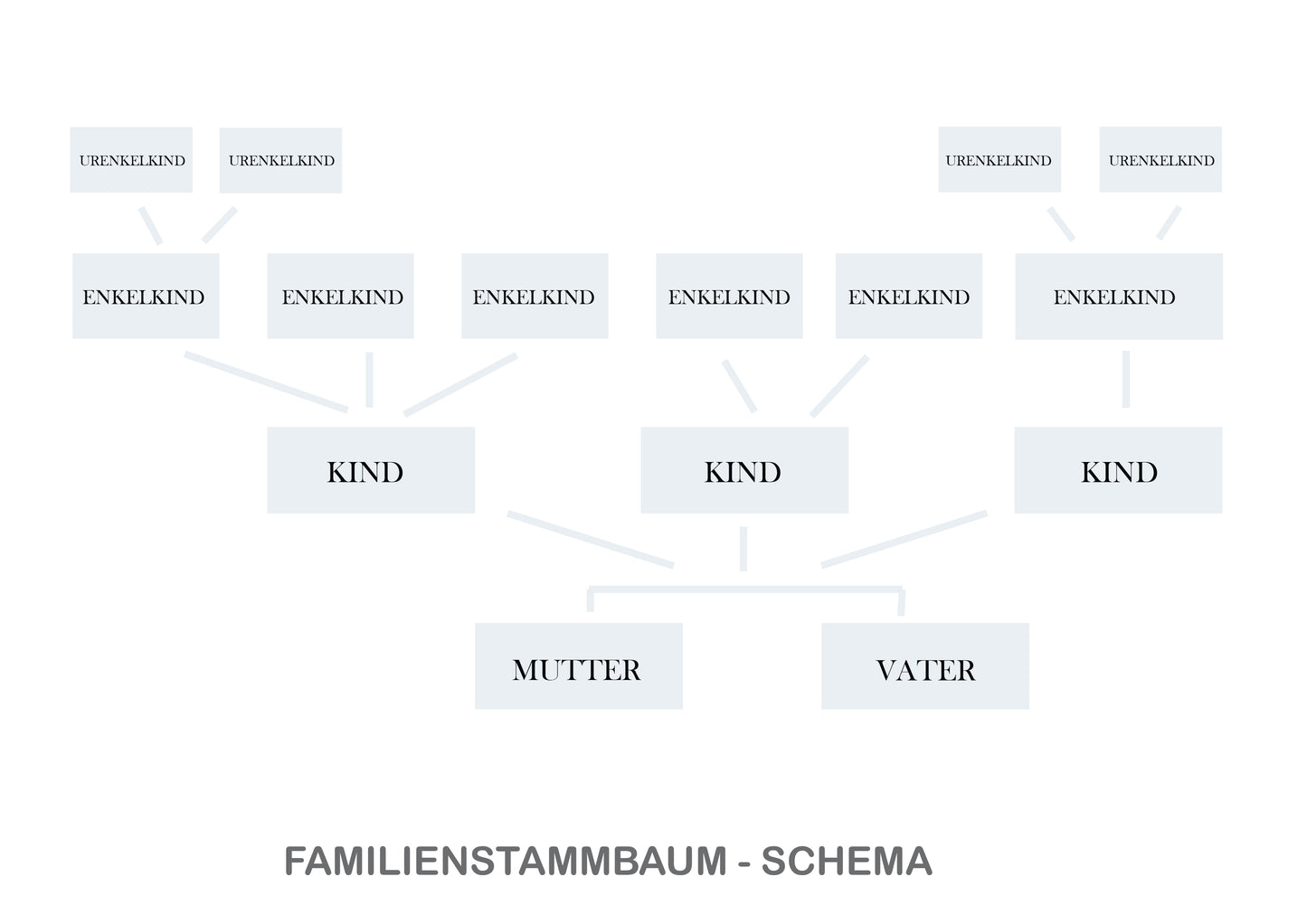 Stammbaum Familienstammbaum Leinwandbild